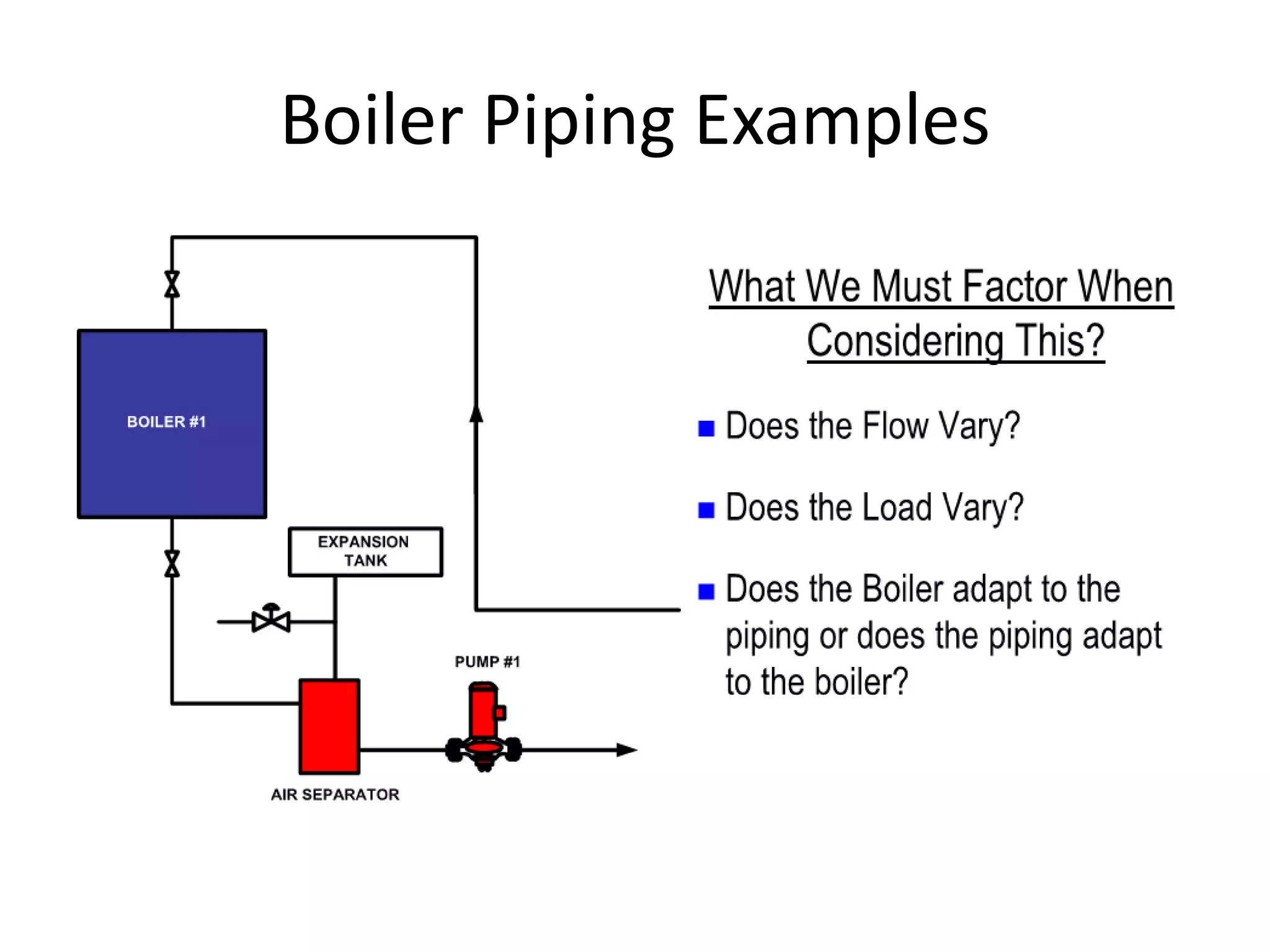 Boiler Piping Examples 