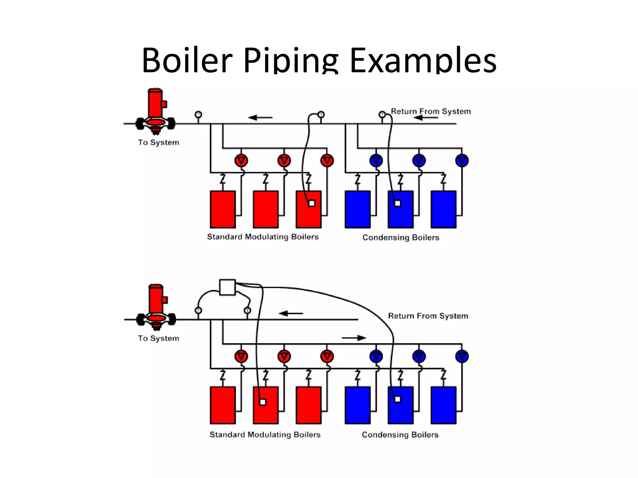 Boiler Piping Examples 