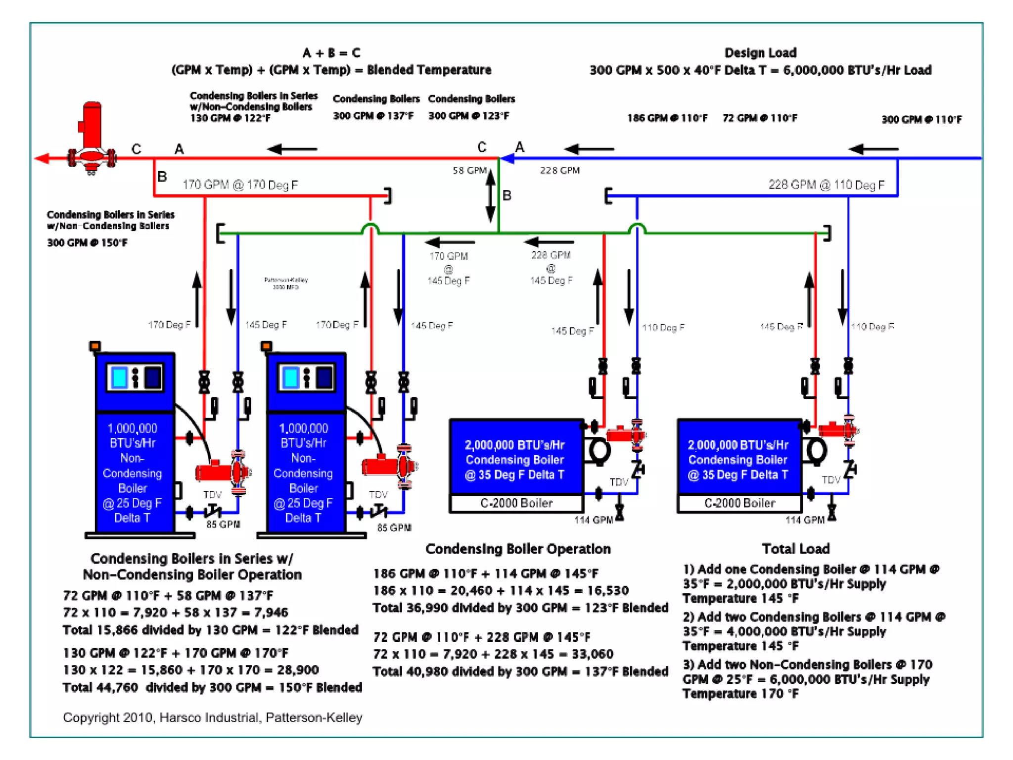 Hybrid Boiler System 