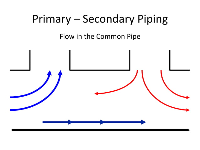 Hydronic Basics / Primary-Secondary Pumping | PPT | Home Appliances ...