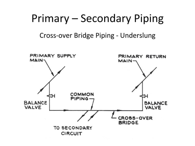 Hydronic Basics / Primary-Secondary Pumping | PPT | Home Appliances ...