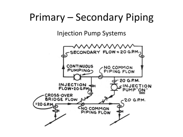 Hydronic Basics / Primary-Secondary Pumping | PPT | Home Appliances ...
