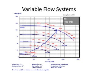 Hydronic Basics / Primary-Secondary Pumping | PPT