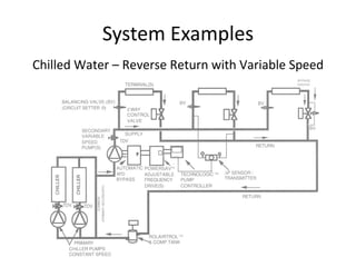 System Examples Chilled Water – Reverse Return with Variable Speed 
