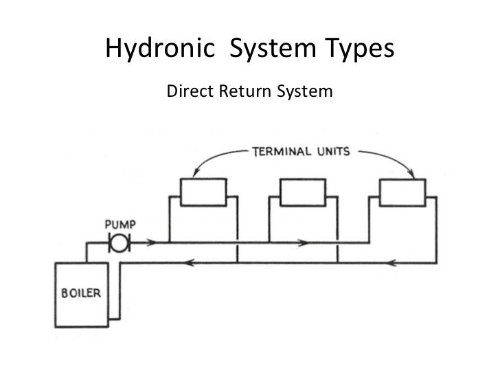 direct variation symbol of Basics Secondary / Primary Hydronic Pumping direct variation symbol of Basics Secondary / Primary Hydronic Pumping