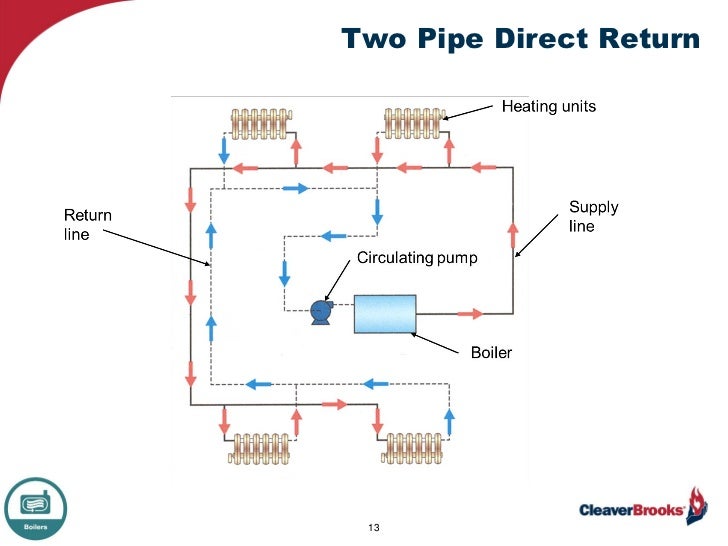 hydronic system 2-pipe of the Hydronics Taking Mystery Out hydronic system 2-pipe of the Hydronics Taking Mystery Out