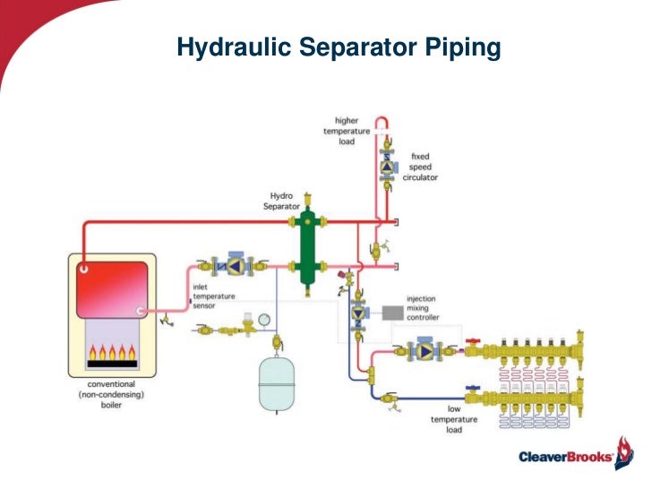 Taking the Mystery Out of Hydronics