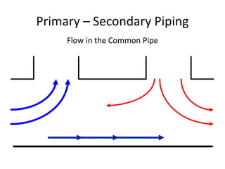 hydronic system piping design for chilled water and hot water air ...