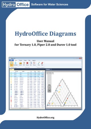 Hydro Office     Software for Water Sciences




     HydroOffice Diagrams
                     User Manual
     for Ternary 1.0, Piper 2.0 and Durov 1.0 tool




                     HydroOffice.org
 