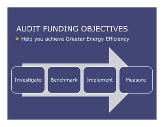 AUDIT FUNDING OBJECTIVES
Help you achieve Greater Energy Efficiency
Investigate Benchmark Implement Measure
 