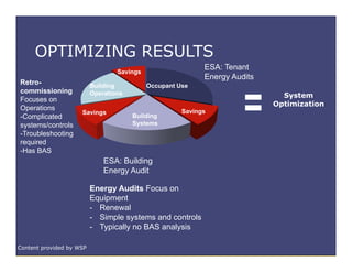 OPTIMIZING RESULTS
Occupant UseBuilding
Operations
Building
Systems
Savings
Savings
Savings
ESA: Tenant
Energy Audits
System
Optimization
ESA: Building
Energy Audit
Retro-
commissioning
Focuses on
Operations
-Complicated
systems/controls
-Troubleshooting
required
-Has BAS
Energy Audits Focus on
Equipment
- Renewal
- Simple systems and controls
- Typically no BAS analysis
Content provided by WSP
 