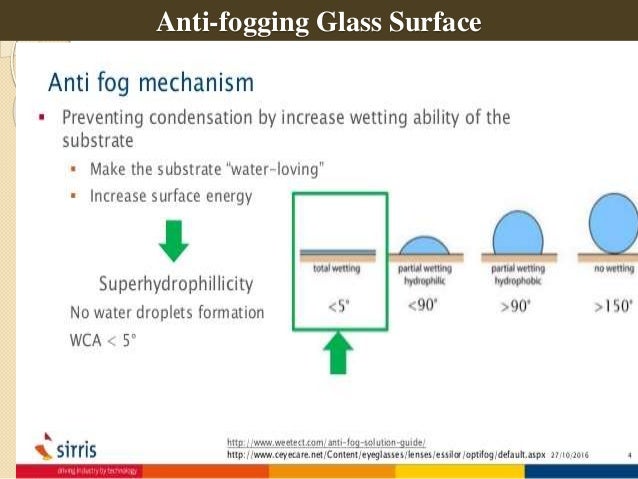 Hydrophilic Amp Hydrophobic Presentation