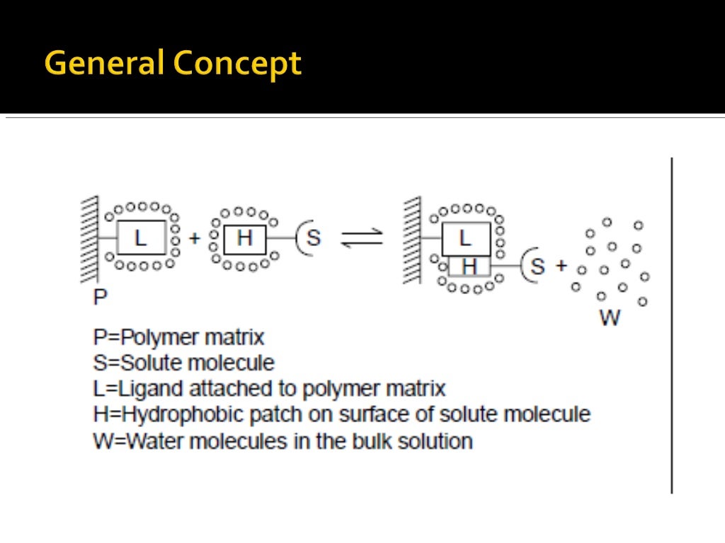 Hydrophobic interaction chromatography (1)