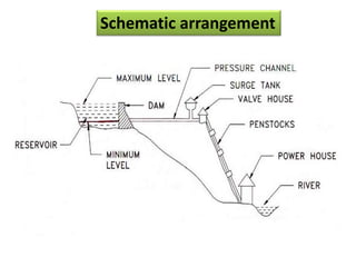 Schematic arrangement
 