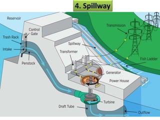 4. Spillway
 