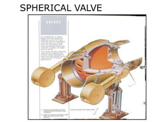 SPHERICAL VALVE
 