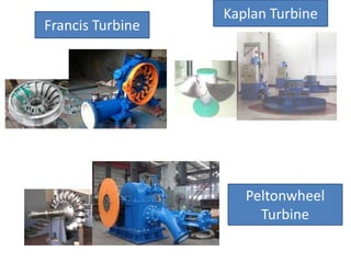 Francis Turbine
Kaplan Turbine
Peltonwheel
Turbine
 