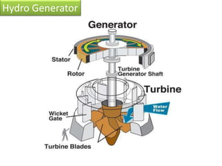Hydro Generator
 