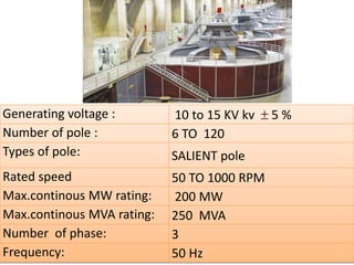 Generating voltage : 10 to 15 KV kv  5 %
Number of pole : 6 TO 120
Types of pole: SALIENT pole
Rated speed 50 TO 1000 RPM
Max.continous MW rating: 200 MW
Max.continous MVA rating: 250 MVA
Number of phase: 3
Frequency: 50 Hz
 
