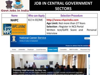 Name Who can Apply Selection Procedure
NHPC B.E In EE/ME http://www.nhpcindia.com
Age Limit: Not more than 27 Years
Selection : Register in NCS Portal
Written test/GATE Score and Personal
Interview
JOB IN CENTRAL GOVERNMENT
SECTORS
 