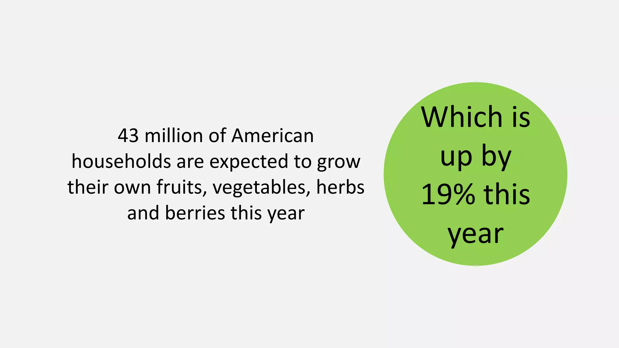 Which is
up by
19% this
year
43 million of American
households are expected to grow
their own fruits, vegetables, herbs
and berries this year
 