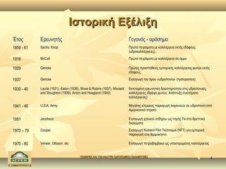 Ιστορική Εξέλιξη
   Έτος               Ερευνητής                                                     Γεγονός - ορόσημο
   1859 - 61          Sachs, Knop                                                   Πρώτα πειράματα με καλλιέργεια εκτός εδάφους
                                                                                    (υδροκαλλιέργειες).

   1916               McCall                                                        Πρώτα πειράματα με καλλιέργεια σε άμμο

   1929               Gericke                                                       Πρώτες προσπάθειες εμπορικής καλλιέργειας φυτών εκτός
                                                                                    εδάφους.

   1937               Gericke                                                       Εισαγωγή του όρου «υδροπονία» (hydroponics).

   1930 - 40          Laurie (1931), Eaton (1936), Shive & Robins (1937), Moulard   Εκτεταμένη ερευνητική δραστηριότητα στις υδροπονικές
                      and Stoughton (1939), Arnon and Hoagland (1940)               καλλιέργειες (Θρέψη φυτών, Ανάπτυξη συστήματα
                                                                                    καλλιέργειας)

   1941 - 46          U.S.A. Army                                                   Μεγάλης κλίμακας παραγωγή λαχανικών σε υδροπονία από
                                                                                    Αμερικανικό στρατό.

   1951               Jacobson                                                      Εισαγωγή χηλικού σιδήρου ως πηγής Fe στα θρεπτικά
                                                                                    διαλύματα

   1970 – 79          Cooper                                                        Εισαγωγή Nutrient Film Technique (NFT) για εμπορική
                                                                                    παραγωγή στο θερμοκήπιο

   1970 - 80          Verwer, Ottoson, etc                                          Εισαγωγή πετροβάμβακα ως υποστρώματος καλλιέργειας


                                                 ΥΠΑΙΘΡΙΕΣ ΚΑΙ ΥΠΟ ΚΑΛΥΨΗ ΥΔΡΟΠΟΝΙΚΕΣ ΚΑΛΛΙΕΡΓΕΙΕΣ
                                                                                                                                            4
Κ. ΣΑΜΑΝΤΟΥΡΟΣ Α.Ε.
 