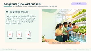 Prepared by CA Suvidha Chaplot H Y D R O P O N I C S • G R O W I N G P L A N T S W I TH O UT S O I L
Can plants grow without soil?
Yes — when water, nutrients, oxygen, light and support are supplied in the right way.
BIG IDEA
The surprising answer
Hydroponics grows plants with roots in
nutrient-rich water instead of ordinary
soil. The grower controls what the plant
receives — like a carefully designed
“meal plan” for roots.
Water Nutrients Oxygen
SMART FARMING = MORE CONTROL, LESS WASTE
2
 