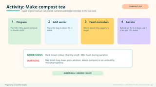 Prepared by CA Suvidha Chaplot H Y D R O P O N I C S • G R O W I N G P L A N T S W I TH O UT S O I L
Activity: Make compost tea
Liquid organic manure can provide nutrients and helpful microbes to the root zone.
COMPOST TEA
1 Prepare
Put 100–150 g good compost
in muslin cloth.
2 Add water
Place the bag in about 10 L
water.
3 Feed microbes
Mix in about 50 g jaggery or
sugar.
4 Aerate
Bubble air for 2–3 days; use 1
L tea per 10 L water.
GOOD SIGNS Dark brown colour • Earthy smell • Mild foam during aeration
WARNING Bad smell may mean poor aeration, excess compost or an unhealthy
microbial balance.
AERATE WELL • OBSERVE • DILUTE
22
 