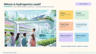 Prepared by CA Suvidha Chaplot H Y D R O P O N I C S • G R O W I N G P L A N T S W I TH O UT S O I L
Where is hydroponics used?
From a school window to a future city — the same principles can scale up.
APPLICATIONS
Homes
Balconies, kitchens and
rooftops
Schools
Hands-on STEM and
vocational learning
Urban farms
Fresh food close to
consumers
Commercial farms
Controlled, high-density
production
Water-scarce areas
Efficient recirculation
Space research
Experiments for long
missions
FUTURE JOBS: FARMER • BOTANIST • ENGINEER • TECHNICIAN
27
 