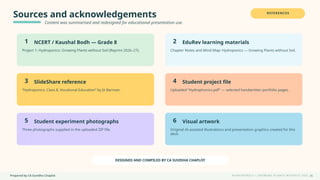 Prepared by CA Suvidha Chaplot H Y D R O P O N I C S • G R O W I N G P L A N T S W I TH O UT S O I L
Sources and acknowledgements
Content was summarised and redesigned for educational presentation use.
REFERENCES
1 NCERT / Kaushal Bodh — Grade 8
Project 1: Hydroponics: Growing Plants without Soil (Reprint 2026–27).
2 EduRev learning materials
Chapter Notes and Mind Map: Hydroponics — Growing Plants without Soil.
3 SlideShare reference
“Hydroponics: Class 8, Vocational Education” by Jit Barman.
4 Student project file
Uploaded “Hydrophonics.pdf” — selected handwritten portfolio pages.
5 Student experiment photographs
Three photographs supplied in the uploaded ZIP file.
6 Visual artwork
Original AI-assisted illustrations and presentation graphics created for this
deck.
DESIGNED AND COMPILED BY CA SUVIDHA CHAPLOT
35
 