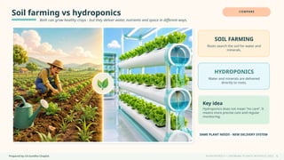 Prepared by CA Suvidha Chaplot H Y D R O P O N I C S • G R O W I N G P L A N T S W I TH O UT S O I L
Soil farming vs hydroponics
Both can grow healthy crops - but they deliver water, nutrients and space in different ways.
COMPARE
SOIL FARMING
Roots search the soil for water and
minerals.
HYDROPONICS
Water and minerals are delivered
directly to roots.
Key idea
Hydroponics does not mean “no care”. It
means more precise care and regular
monitoring.
SAME PLANT NEEDS - NEW DELIVERY SYSTEM
5
 