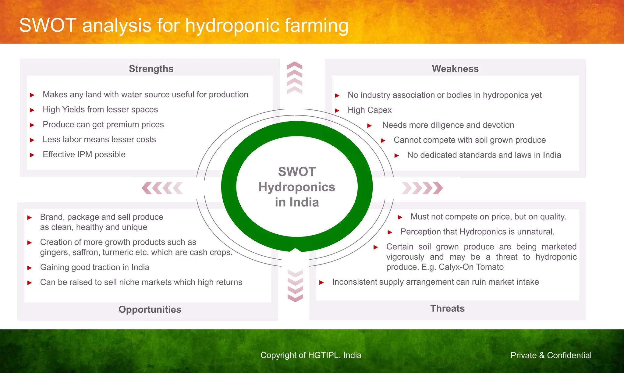 Private & ConfidentialCopyright of HGTIPL, India
SWOT analysis for hydroponic farming
► Makes any land with water source useful for production
► High Yields from lesser spaces
► Produce can get premium prices
► Less labor means lesser costs
► Effective IPM possible
► Brand, package and sell produce
as clean, healthy and unique
► Creation of more growth products such as
gingers, saffron, turmeric etc. which are cash crops.
► Gaining good traction in India
► Can be raised to sell niche markets which high returns
► No industry association or bodies in hydroponics yet
► High Capex
► Needs more diligence and devotion
► Cannot compete with soil grown produce
► No dedicated standards and laws in India
► Must not compete on price, but on quality.
► Perception that Hydroponics is unnatural.
► Certain soil grown produce are being marketed
vigorously and may be a threat to hydroponic
produce. E.g. Calyx-On Tomato
► Inconsistent supply arrangement can ruin market intake
SWOT
Hydroponics
in India
Weakness
Threats
Strengths
Opportunities
 