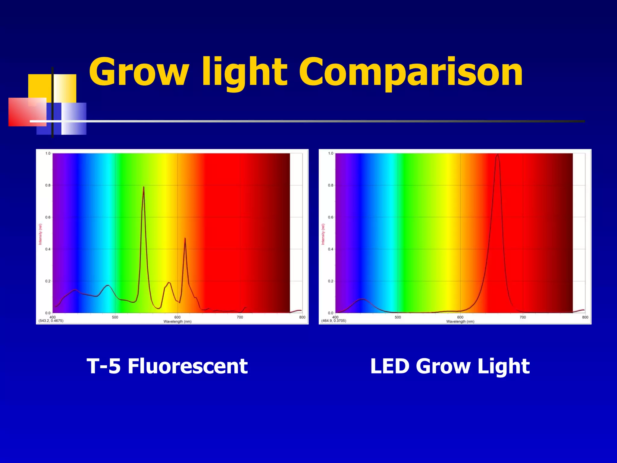 Grow light Comparison T-5 Fluorescent LED Grow Light 