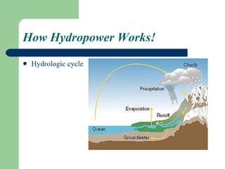 How Hydropower Works! Hydrologic cycle   