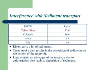 Interference with Sediment transport Rivers carry a lot of sediments.  Creation of a dam results in the deposition of sediments on the bottom of the reservoir. Land erosion on the edges of the reservoir due to deforestation also leads to deposition of sediments. RIVER Kg/m 3 Yellow River 37.6 Colorado 16.6 Amur 2.3 Nile 1.6 
