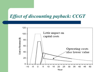 Effect of discounting payback: CCGT 
