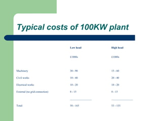 Typical costs of 100KW plant Low head High head   £1000s £1000s       Machinery 30 - 90 15 - 60 Civil works 10 - 40 20 - 40 Electrical works 10 - 20 10 - 20 External (no grid connection) 8 - 15 8 - 15   ________________ ________________ Total:  58 - 165 53 - 135 