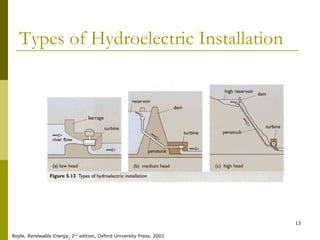 13
Types of Hydroelectric Installation
Boyle, Renewable Energy, 2nd
edition, Oxford University Press, 2003
 
