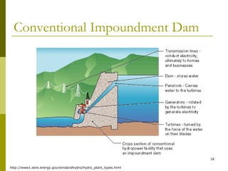 16
Conventional Impoundment Dam
http://www1.eere.energy.gov/windandhydro/hydro_plant_types.html
 