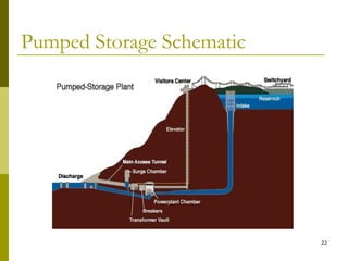 22
Pumped Storage Schematic
 