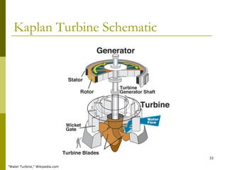 33
Kaplan Turbine Schematic
"Water Turbine," Wikipedia.com
 