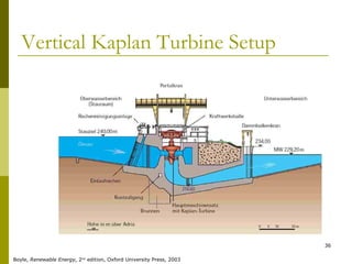 36
Vertical Kaplan Turbine Setup
Boyle, Renewable Energy, 2nd
edition, Oxford University Press, 2003
 