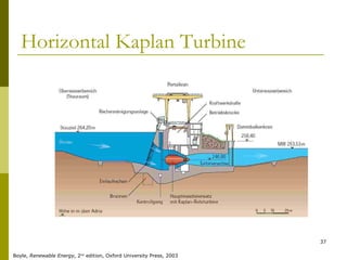 37
Horizontal Kaplan Turbine
Boyle, Renewable Energy, 2nd
edition, Oxford University Press, 2003
 