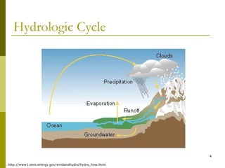 4
Hydrologic Cycle
http://www1.eere.energy.gov/windandhydro/hydro_how.html
 