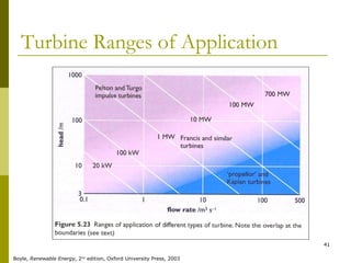 41
Turbine Ranges of Application
Boyle, Renewable Energy, 2nd
edition, Oxford University Press, 2003
 