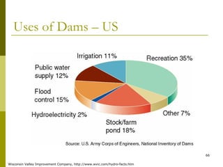 66
Uses of Dams – US
Wisconsin Valley Improvement Company, http://www.wvic.com/hydro-facts.htm
 