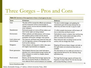 81
Three Gorges – Pros and Cons
Boyle, Renewable Energy, 2nd
edition, Oxford University Press, 2003
 