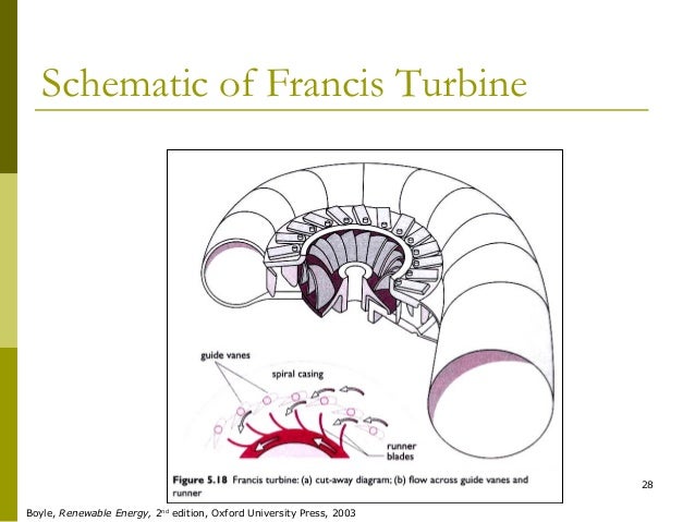 Turbines Ppt