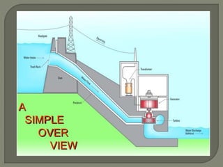 Hydro Power | PPTX