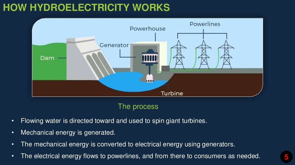 Hydroelectric power plant, hydro power plant ppt hydro powerplant pdf…